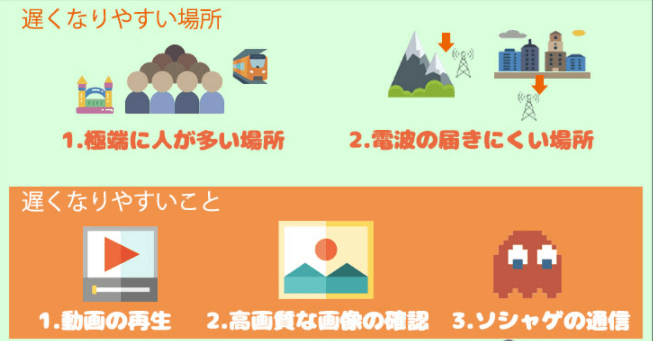 OCNモバイル デメリット