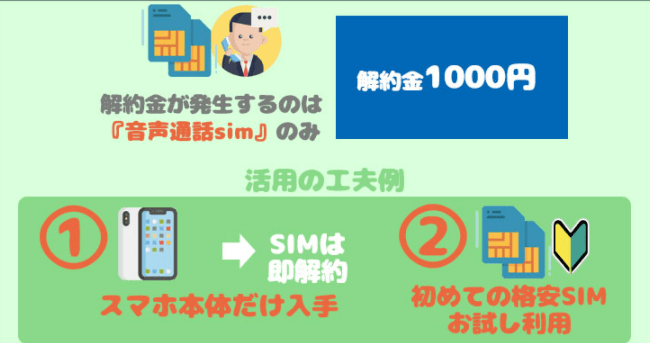 OCNモバイル メリット