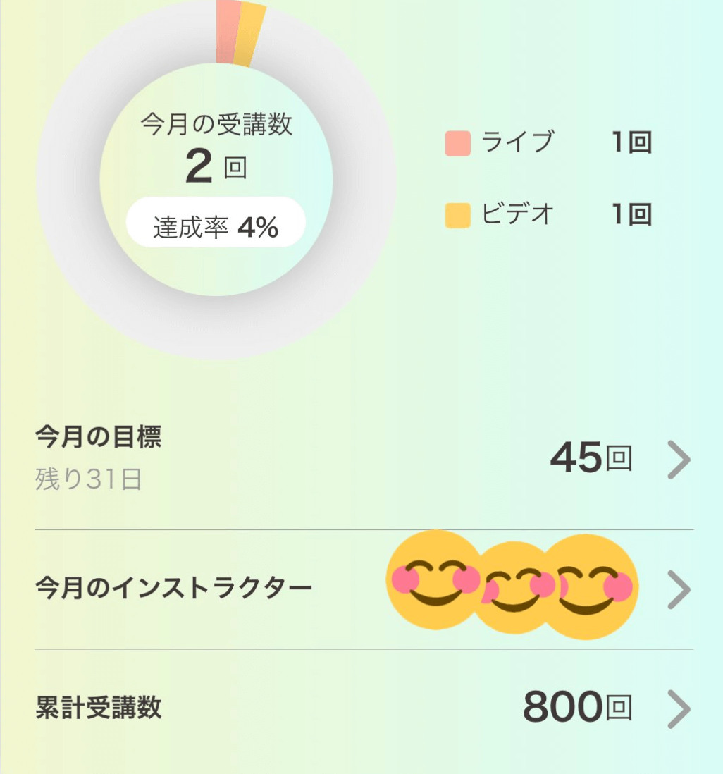 SOELUの評判・口コミ
