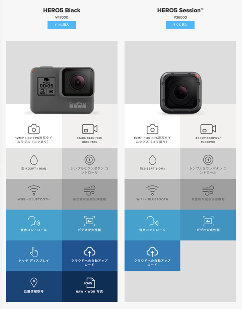 比較】Go pro HERO5 とSession オススメなのはどっち？ | Picky