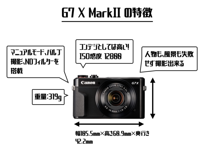 高級コンデジ Canon G7 X Mark Ⅱ 高コスパ&使いやすい機能を実写レビュー | Picky's