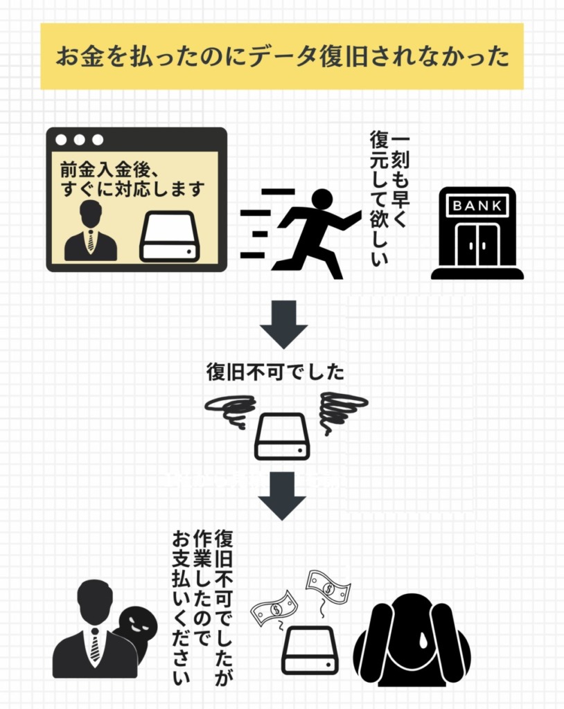 悪質業者を排除】HDDデータ復旧業者おすすめ20選 ! 評判や価格を比較｜復旧率は意味がない？ | Picky's