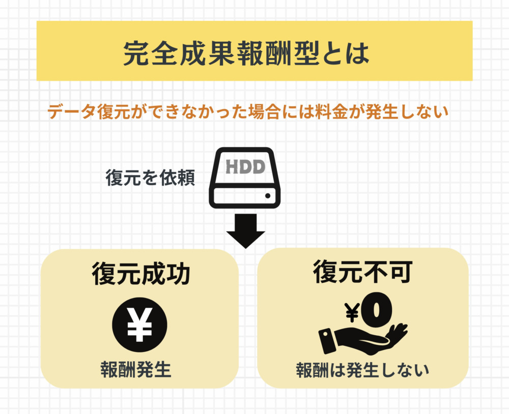 悪質業者を排除】HDDデータ復旧業者おすすめ20選 ! 評判や価格を比較｜復旧率は意味がない？ | Picky's