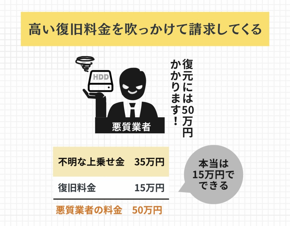 悪質業者を排除】HDDデータ復旧業者おすすめ20選 ! 評判や価格を比較｜復旧率は意味がない？ | Picky's