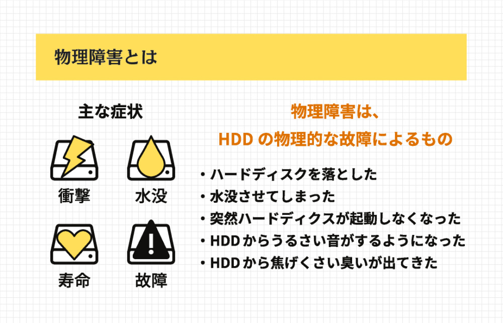 物理障害とは水没・損傷などの物理的な故障による障害