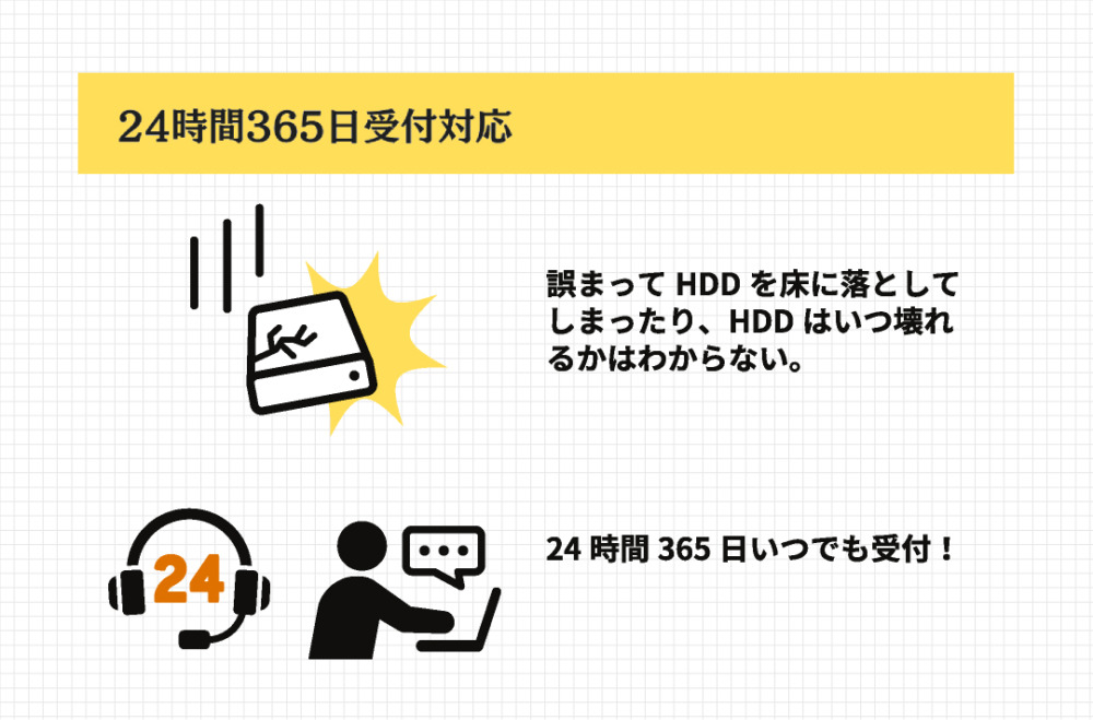 【メリット④】24時間365日受付対応