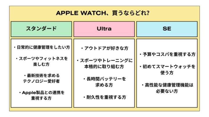 どれがいいか悩んだら、用途に合わせてシリーズを選ぶのがおすすめ