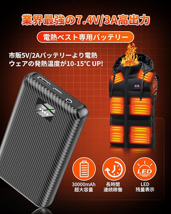 対応規格と出力を確認|5V/2A以上+低電流モード対応
