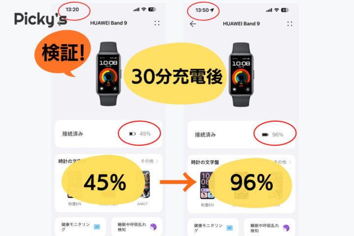 安いのにロングバッテリー！装着感も素晴らしい「HUAWEI Band 9」