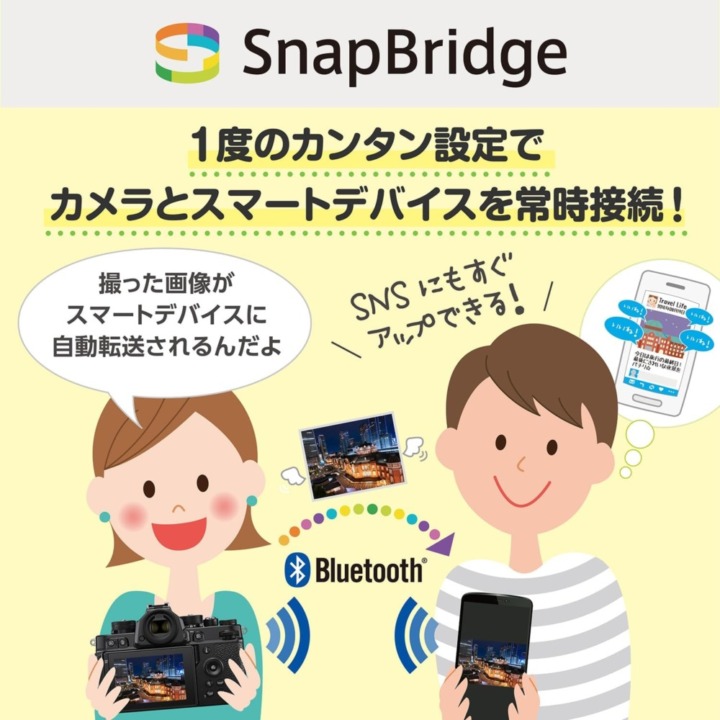 スマホ転送できるレトロなカメラなら「ミラーレス一眼」もおすすめ