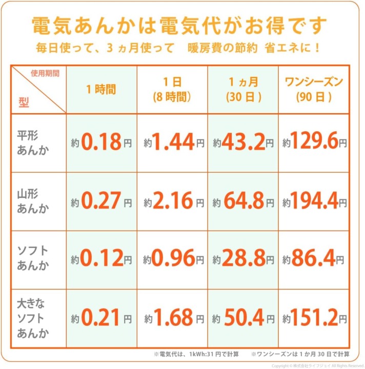 電気あんかの電気代｜1日8時間使用でも約1〜2円と経済的