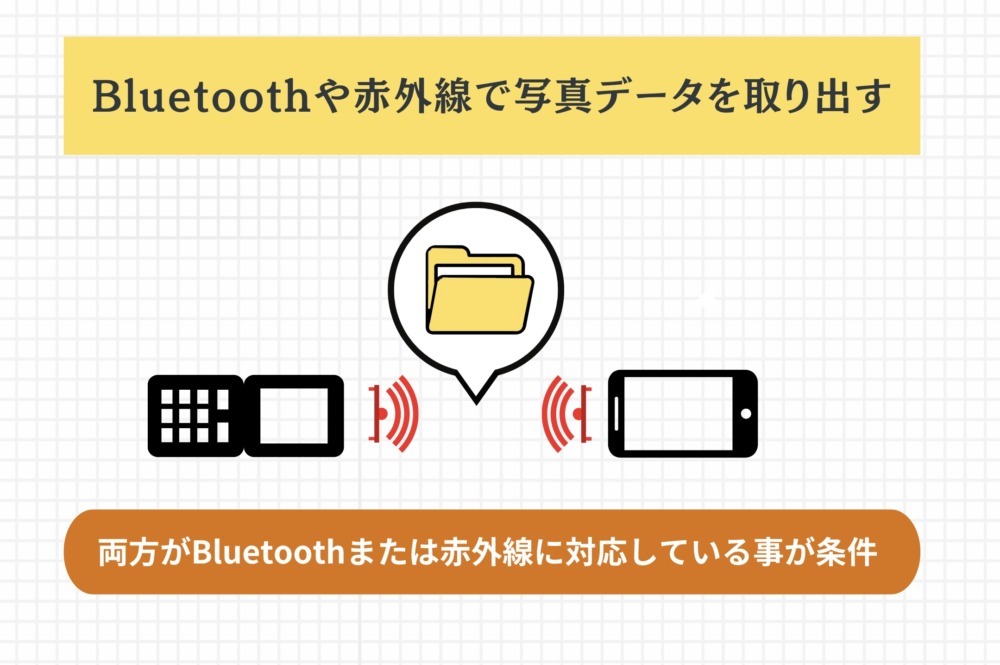 SDカード・パソコンなしの人は、Bluetoothや赤外線通信を利用してガラケー・古い携帯電話の写真を取り出す