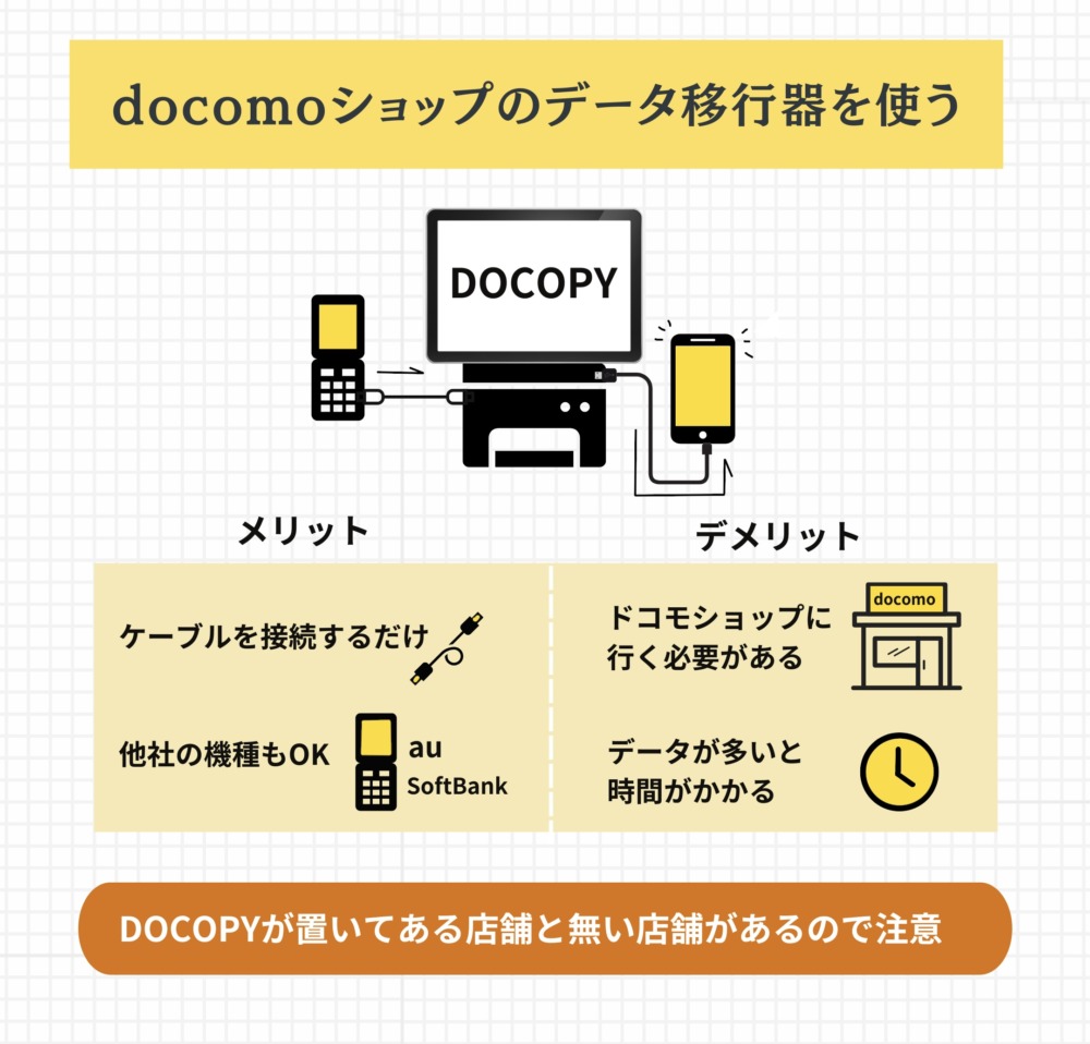 データ取り出しサービス：docomoショップのデータ移行機器「DOCOPY（ドコピー）」を利用する