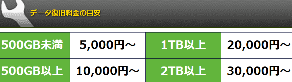 【デメリット①】ウェブサイト表示料金と実際の見積り料金の乖離が大きい