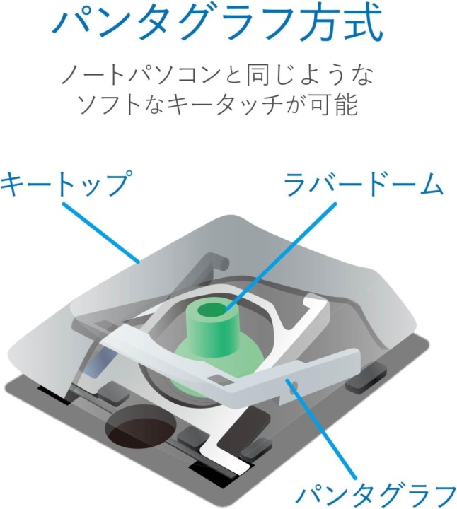 タイピング速度重視の方やノートPCを使う方には「パンタグラフ式」がおすすめ