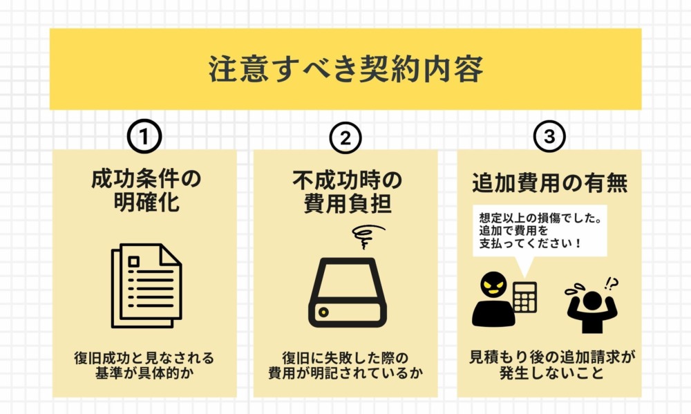 契約内容で特に見るべき点は3つ