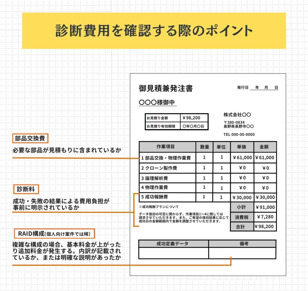 診断内容や費用の詳細の説明が明確な業者を選ぶ