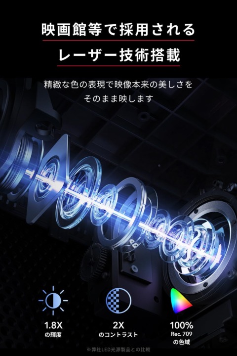 4Kプロジェクター コントラスト比