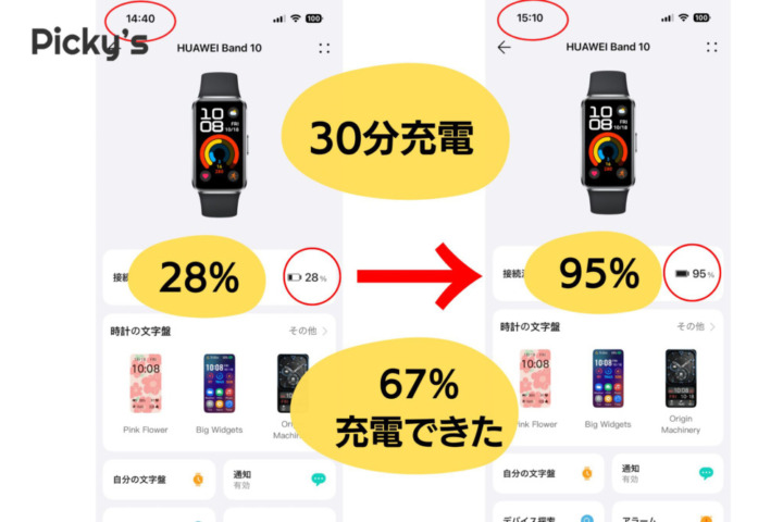 充電は高速、充電失敗やポート不足に要注意