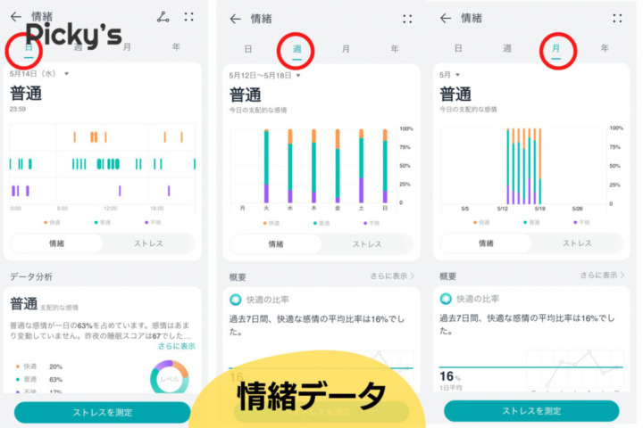 情緒モニタリングは細かい精神状態の変化を記録してくれる