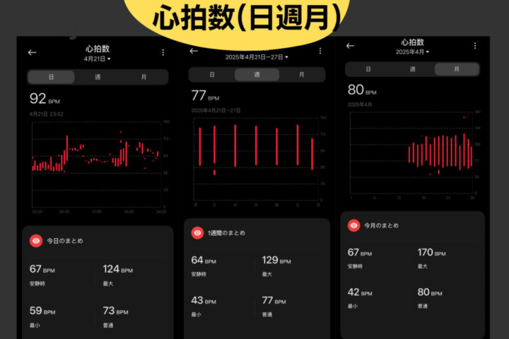 Xiaomi Watch S4 心拍数