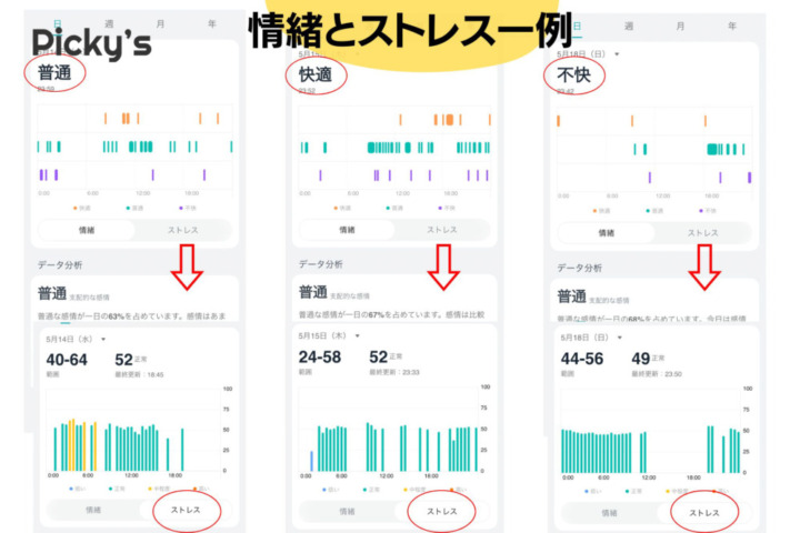 情緒モニタリングは細かい精神状態の変化を記録してくれる