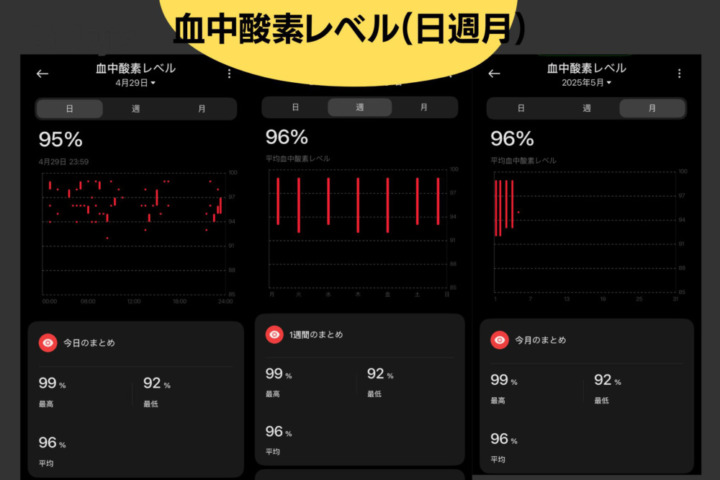 Xiaomi Watch S4 血中酸素濃度
