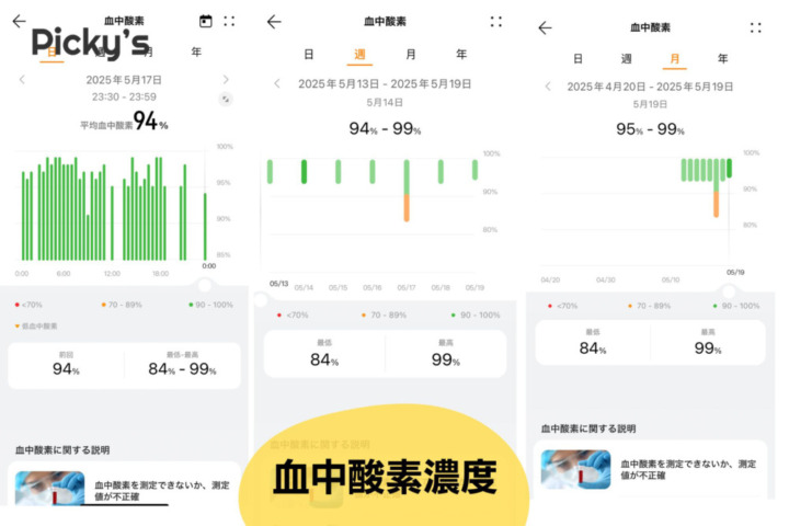ヘルスケアの記録はグラフで見やすい