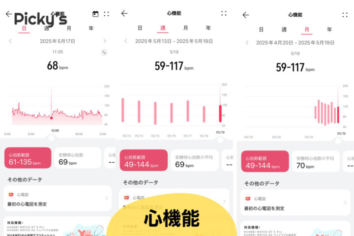 ヘルスケアの記録はグラフで見やすい