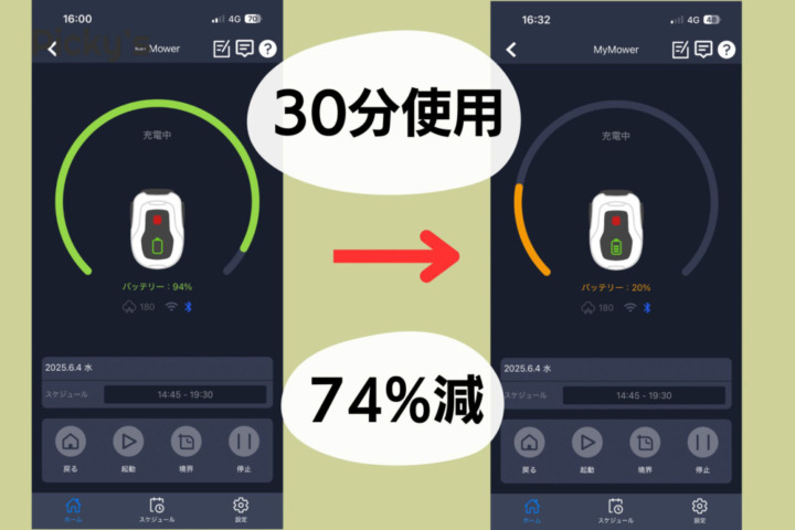 検証③：芝刈り能力