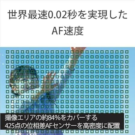 コンパクトなミラーレスカメラ オートフォーカス