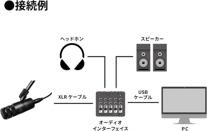 ゲーミングマイク
