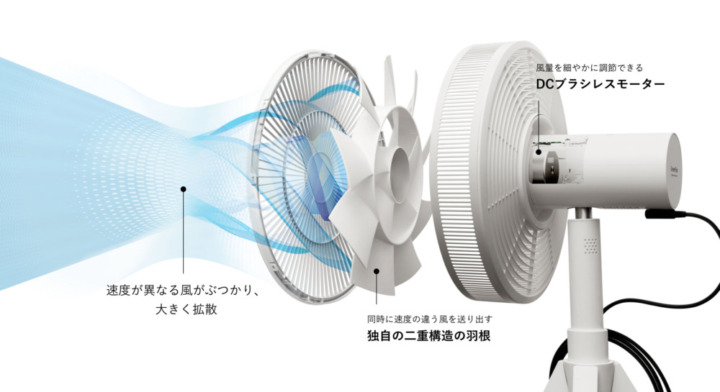 扇風機の寿命が気になるなら「ブラシレスDCモーター」搭載モデルがおすすめ