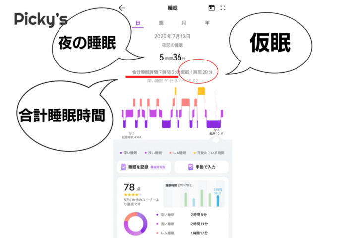 睡眠記録の精度はApple Watchと同等レベル