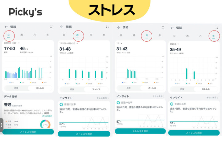 ヘルスケア機能は充実の分析コメントで健康管理をサポート