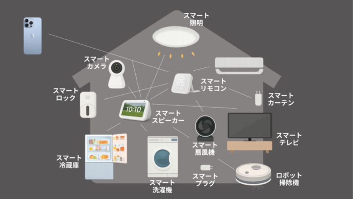 スマート家電でできること・種類一覧