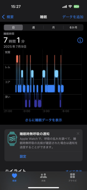睡眠記録の精度はApple Watchと同等レベル