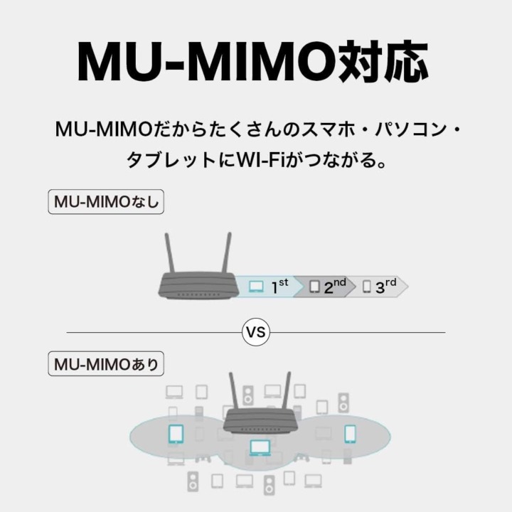 Wi-Fi中継機 MU-MIMO
