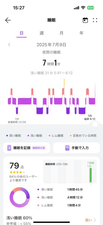 睡眠記録の精度はApple Watchと同等レベル