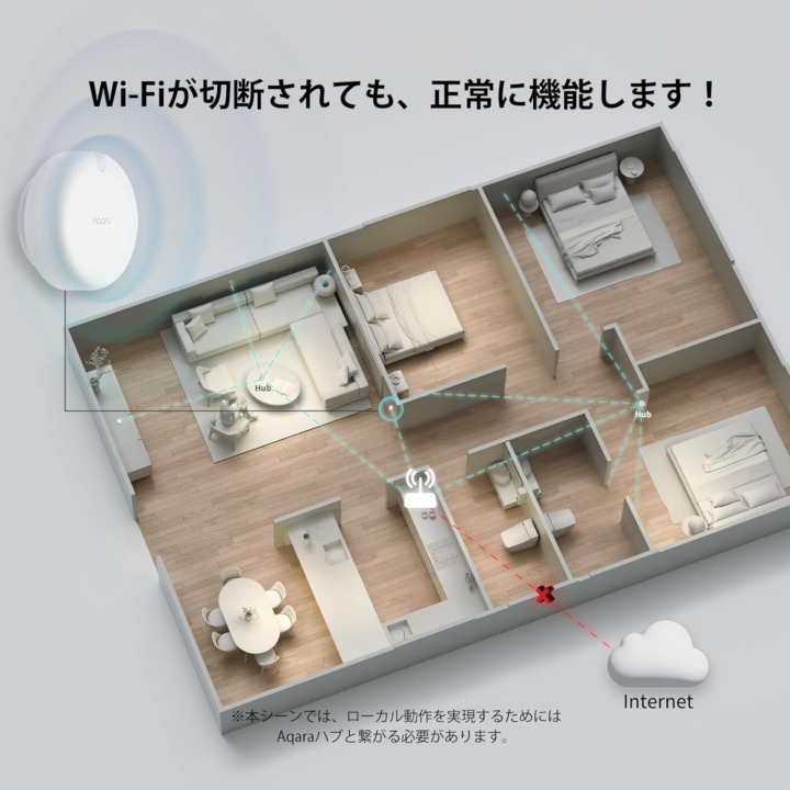 スマート家電選びで気をつけること