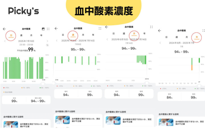 ヘルスケア機能は充実の分析コメントで健康管理をサポート