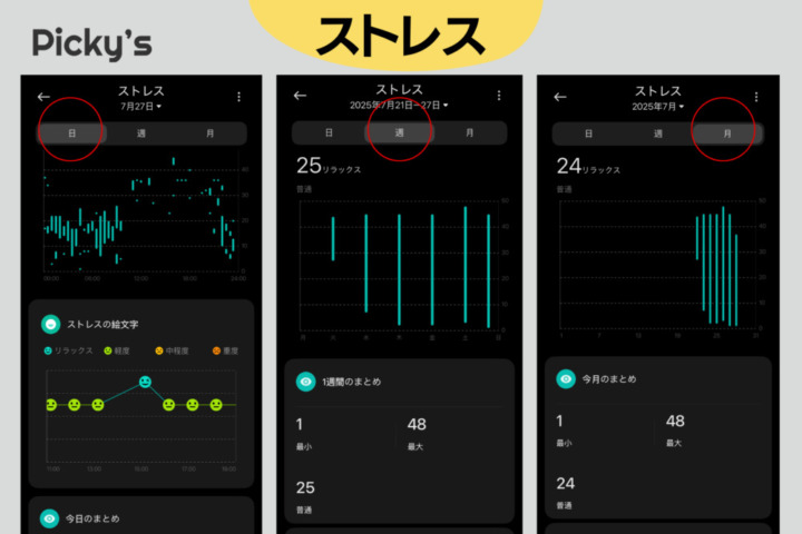 Xiaomi Smart Band 10 他のヘルスケア機能も優秀！日・週・月で統計を確認できる