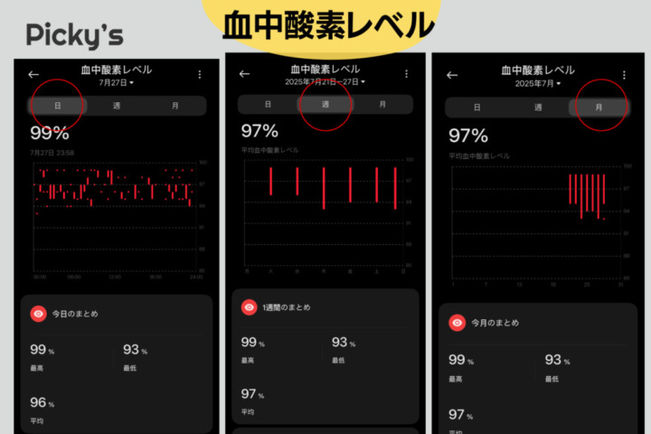 Xiaomi Smart Band 10 他のヘルスケア機能も優秀！日・週・月で統計を確認できる