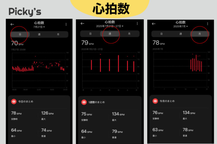 Xiaomi Smart Band 10 他のヘルスケア機能も優秀！日・週・月で統計を確認できる
