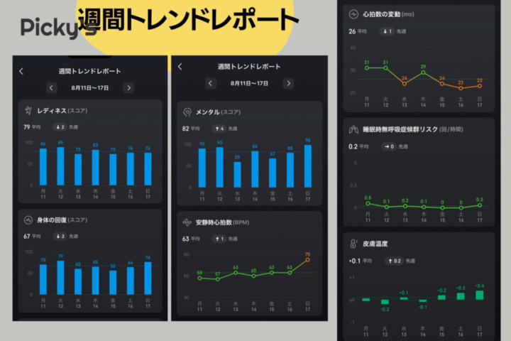 睡眠以外の健康データも週間レポートでらくらくチェックできる