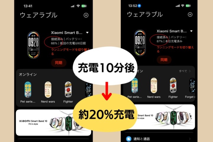 Xiaomi Smart Band 10 充電はスピーディー！たった10分で約20％充電できる