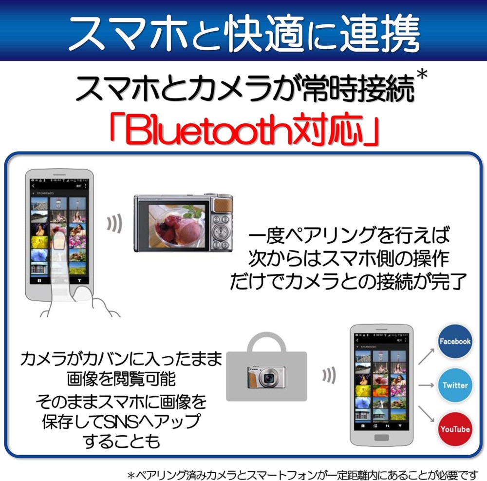 コンデジ自撮り_スマホ連携