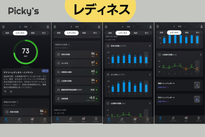 睡眠以外の健康データも週間トレンドレポートでらくらくチェックできる