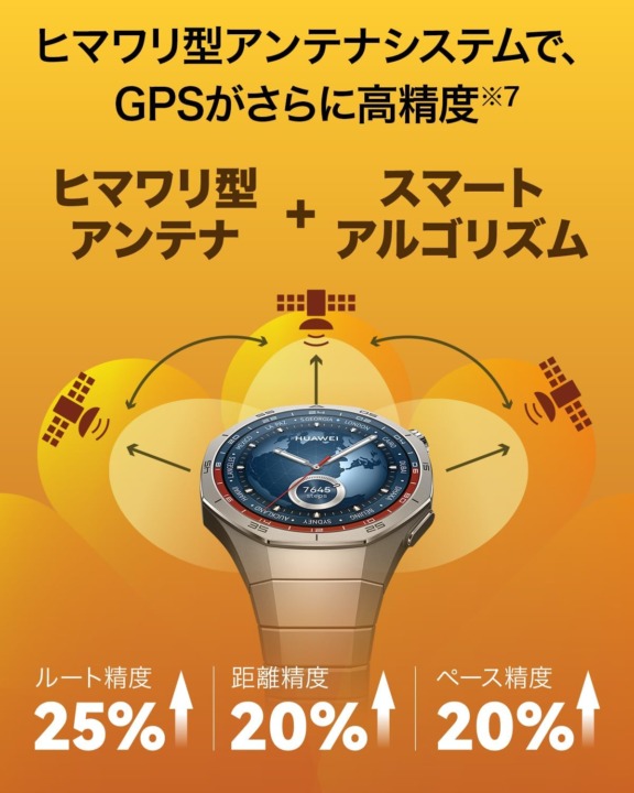 GPS搭載で徘徊・迷子対策としても活用可能