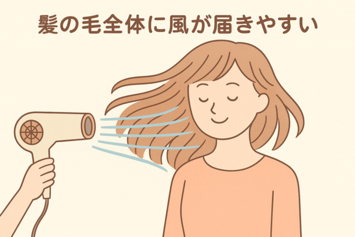 風量は「空気の量（㎥/分）」を示す指標